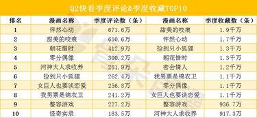 系统送我避难所 第一季 动态漫画,系统送我入险境，逆境求生之路