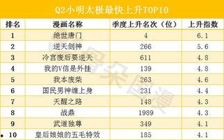 系统送我避难所 第一季 动态漫画,系统送我入险境，逆境求生之路