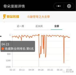 系统送我避难所 第一季 动态漫画,系统送我入险境，逆境求生之路